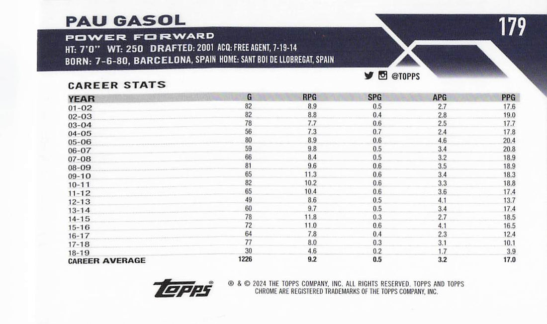 2023-24 Topps Chrome Basketball Pau Gasol #179
