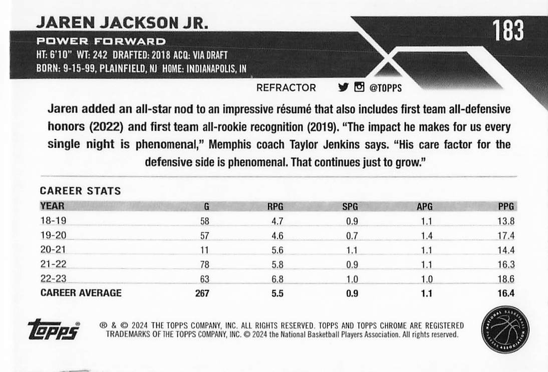 2023-24 Topps Chrome Basketball Refractor Jaren Jackson Jr. #183
