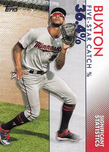 2020 Topps Significant Statistics Byron Buxton #SS-21