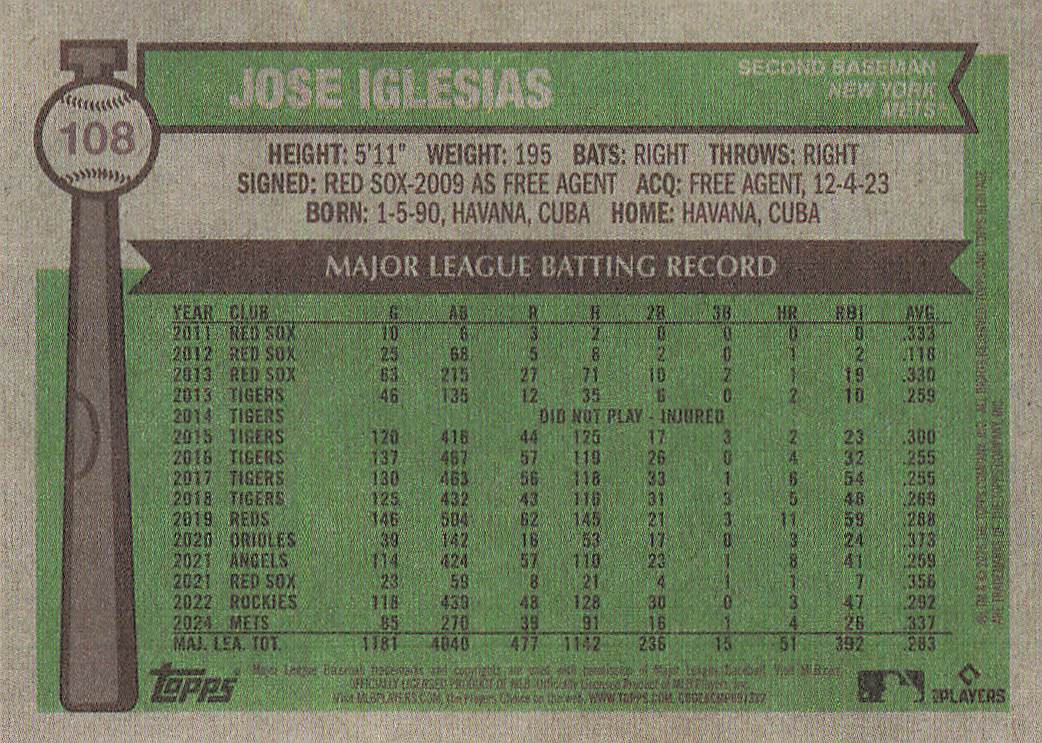 2025 Topps Heritage Baseball Jose Iglesias #108
