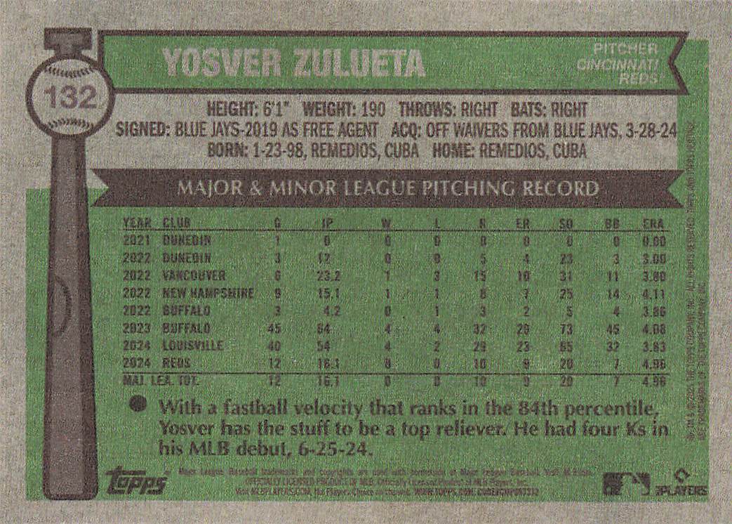 2025 Topps Heritage Baseball Yosver Zulueta #132 Rookie