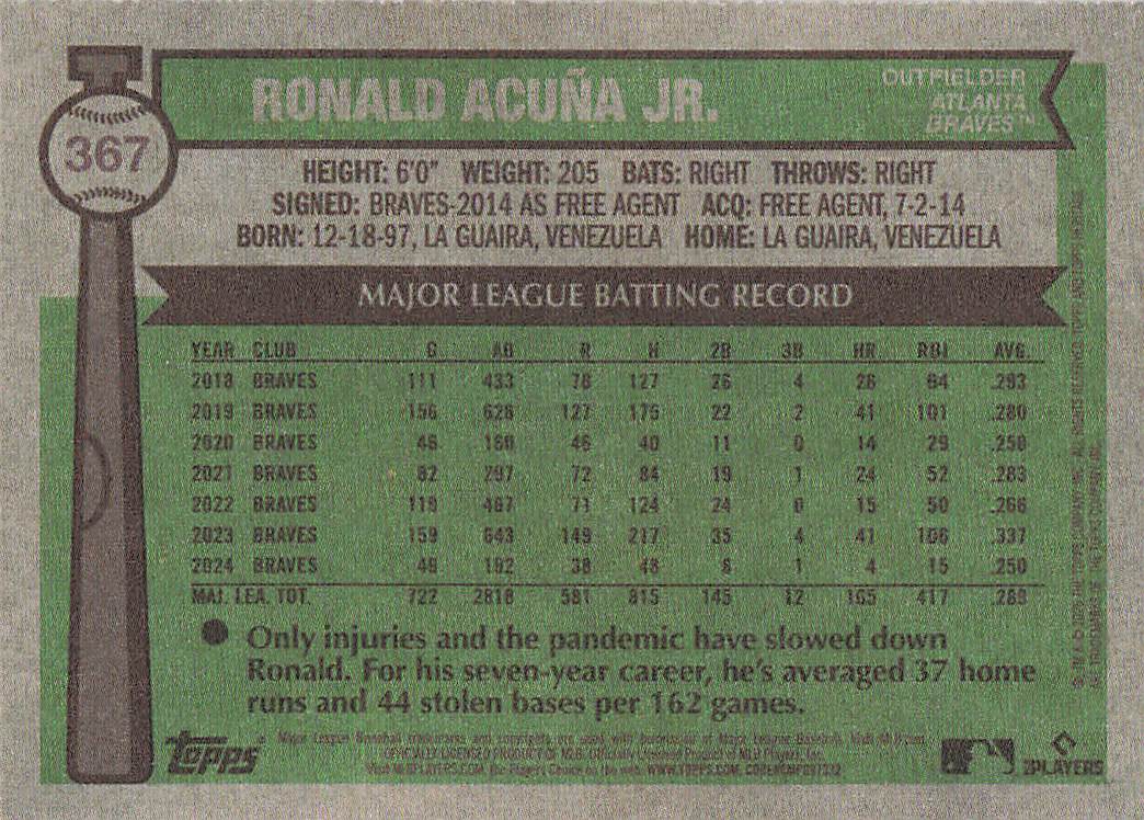 2025 Topps Heritage Baseball Ronald Acuña Jr. #367