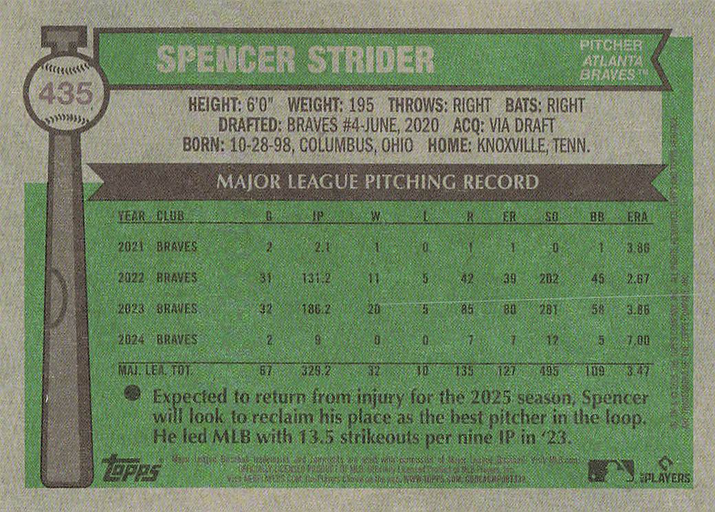 2025 Topps Heritage Baseball Spencer Strider #435