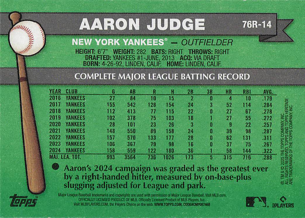 2025 Topps Heritage Baseball 1976 Redefined Aaron Judge #76R-14