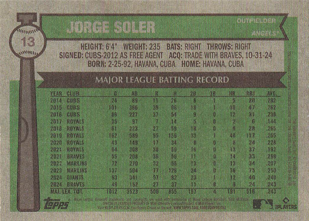 2025 Topps Heritage Baseball Jorge Soler #13