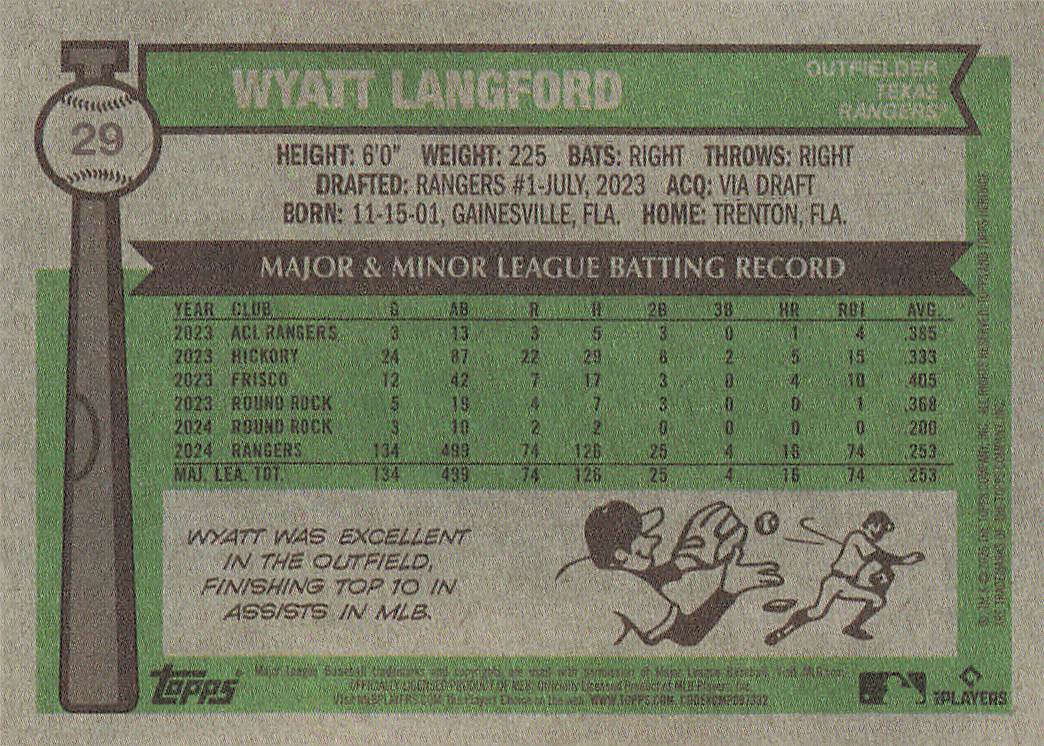 2025 Topps Heritage Baseball Wyatt Langford #29