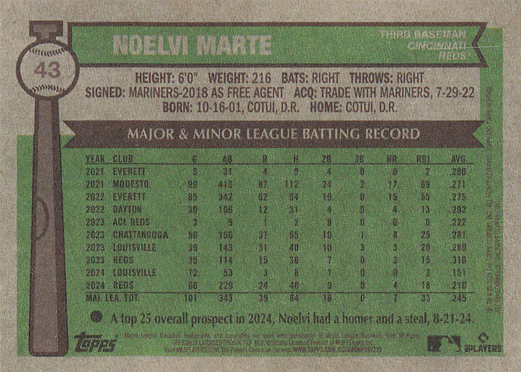 2025 Topps Heritage Baseball Noelvi Marte #43