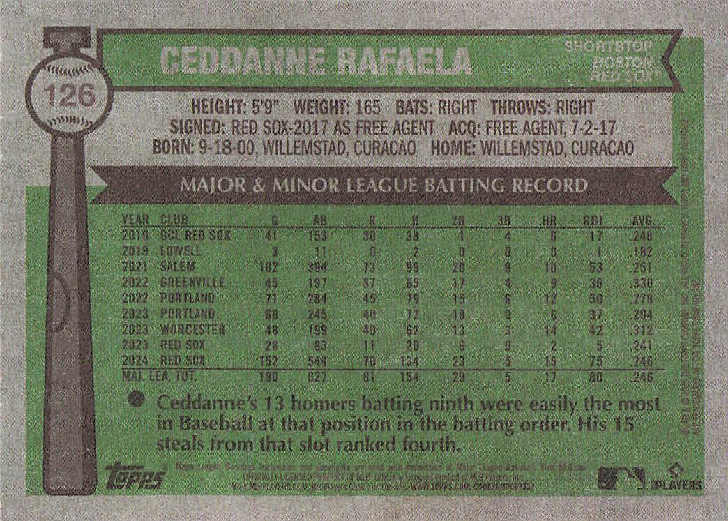 2025 Topps Heritage Baseball Ceddanne Rafaela #126