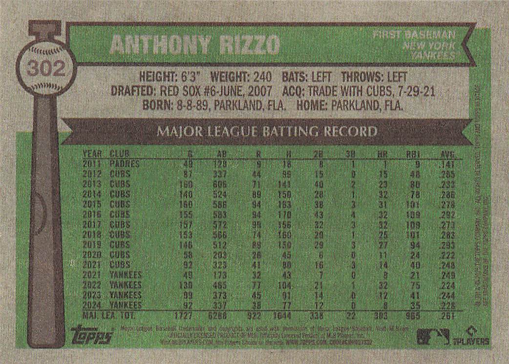 2025 Topps Heritage Baseball Anthony Rizzo #302