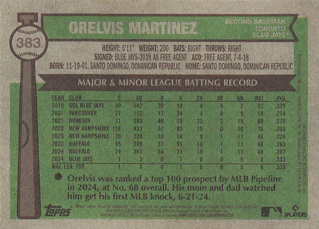 2025 Topps Heritage Baseball Orelvis Martinez #383 Rookie