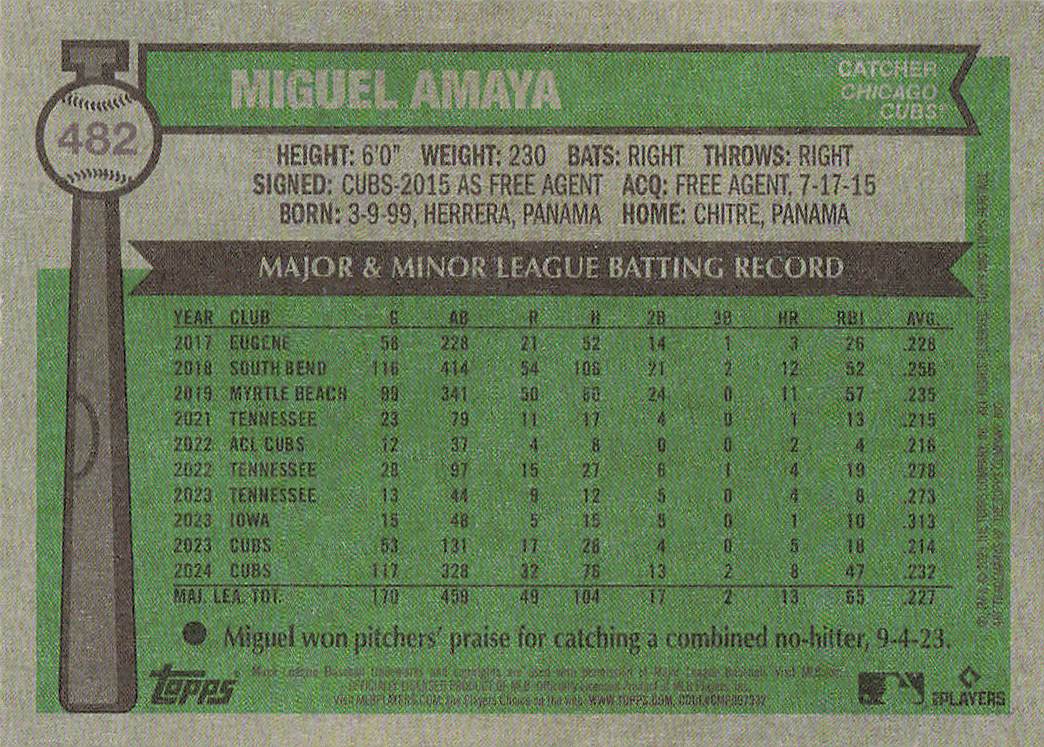 2025 Topps Heritage Baseball Miguel Amaya #482