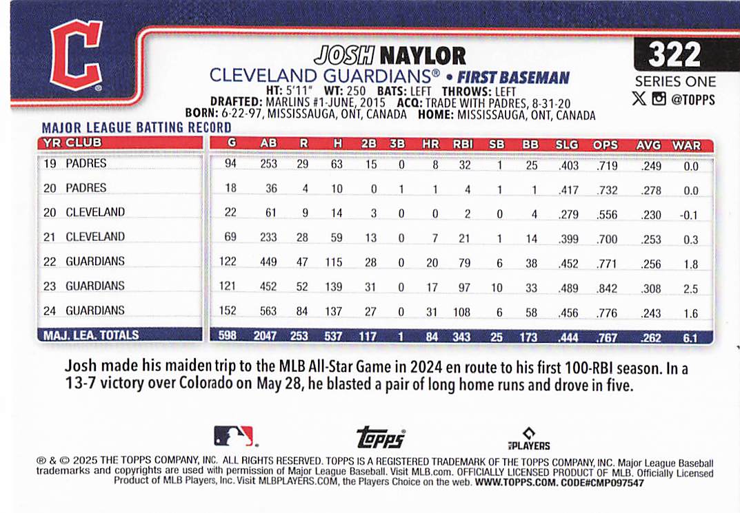 2025 Topps Baseball Spring Training Josh Naylor #322