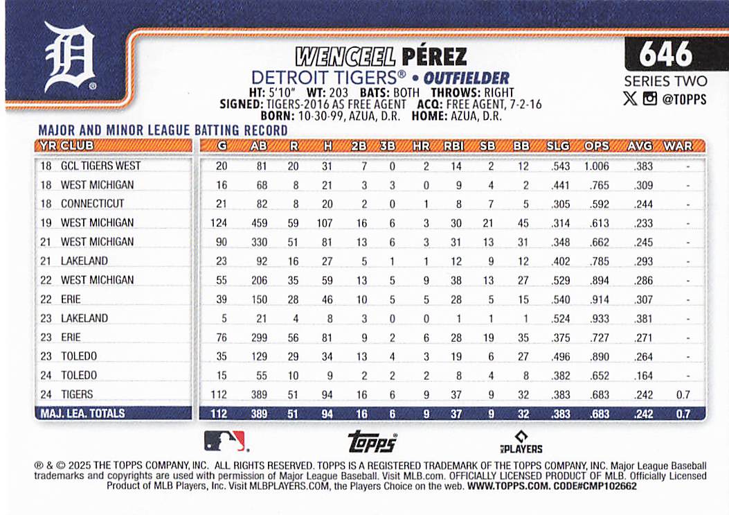 2025 Topps Baseball Wenceel Pérez #646