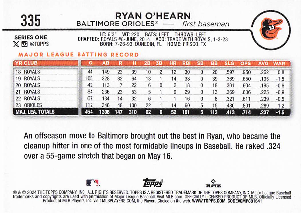 2024 Topps Baseball Holiday Ryan O'Hearn #335