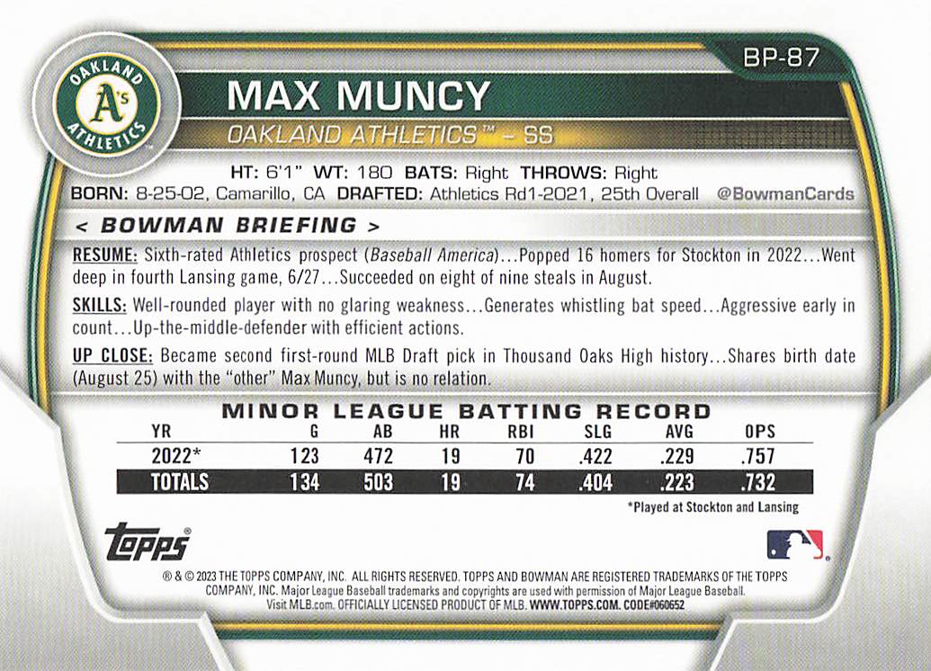 2023 Bowman 1st Edition Baseball Max Muncy #BPPF-87