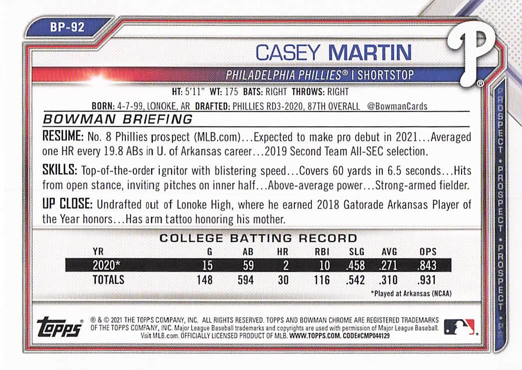 2021 Bowman Baseball Prospects Camo Casey Martin #BP-92