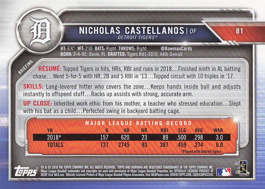 2019 Bowman Baseball Nicholas Castellanos #81