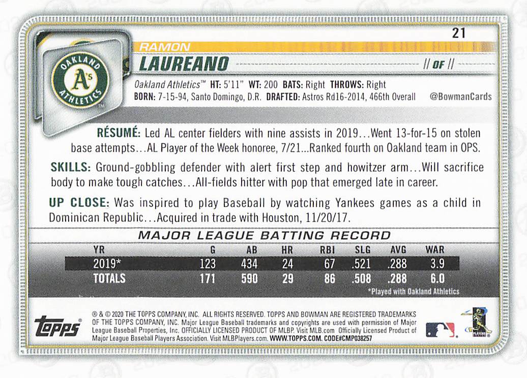 2020 Bowman Baseball Ramon Laureano #21