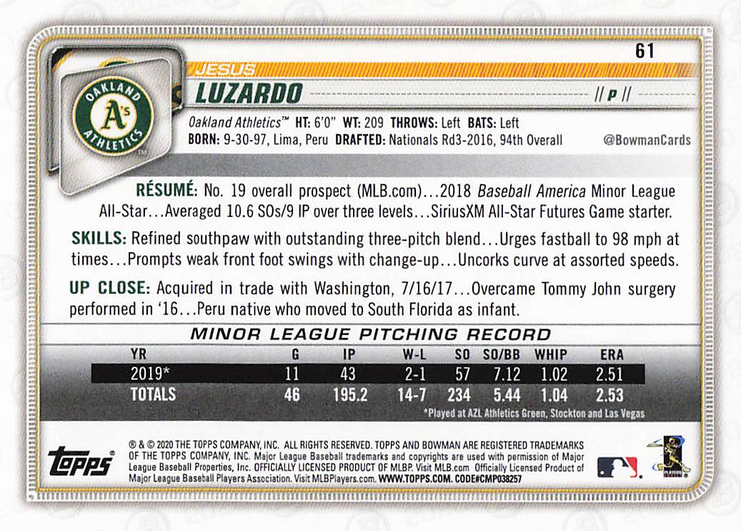 2020 Bowman Baseball Jesus Luzardo #61 Rookie