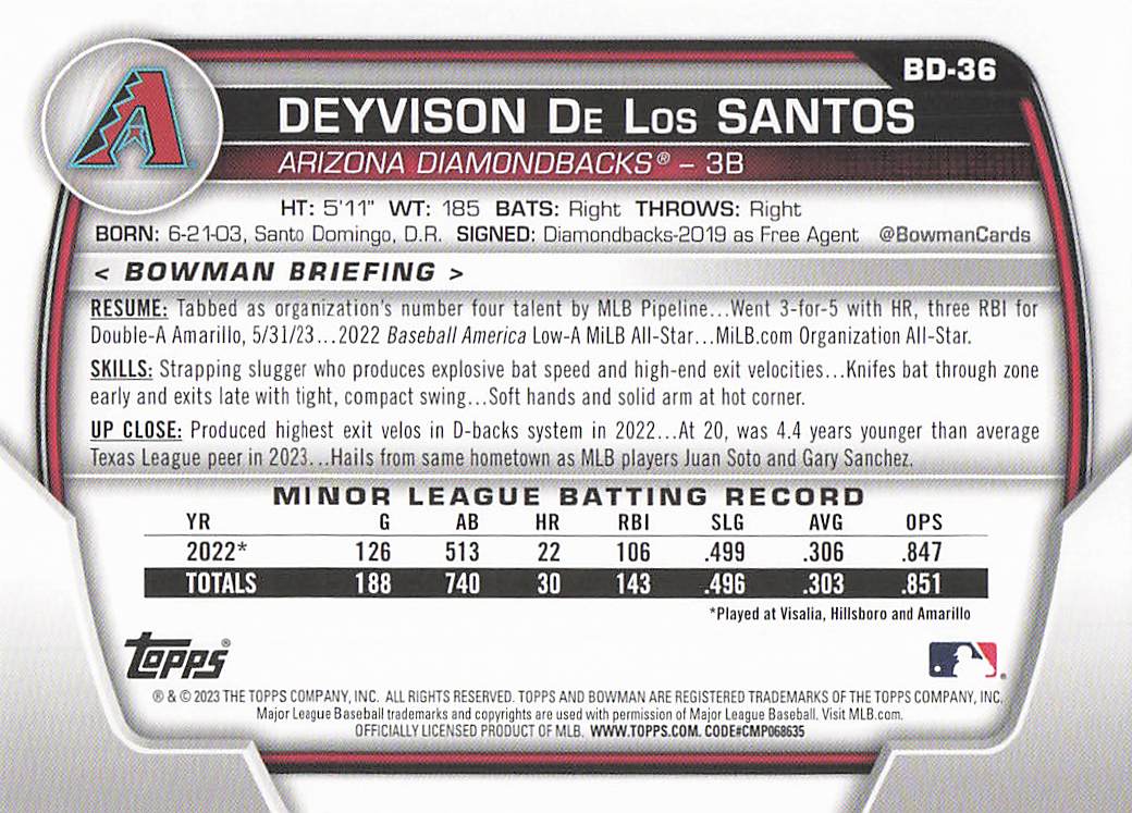 2023 Bowman Draft Baseball Deyvison De Los Santos #BD-36