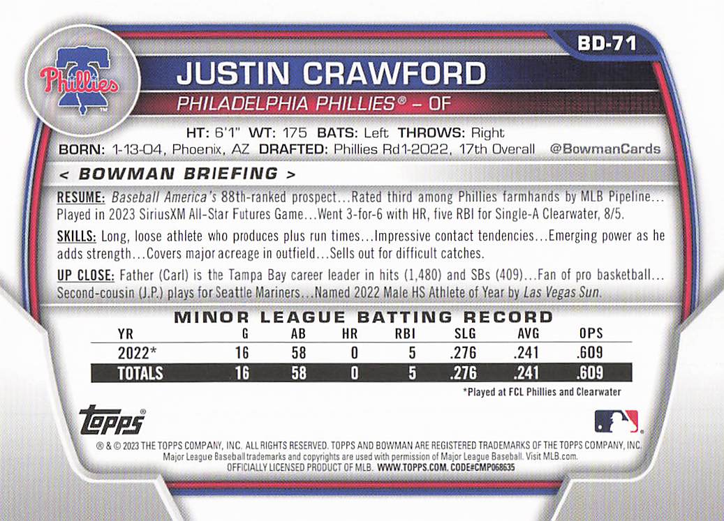 2023 Bowman Draft Baseball Justin Crawford #BD-71