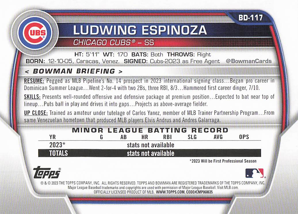 2023 Bowman Draft Baseball Ludwing Espinoza #BD-117