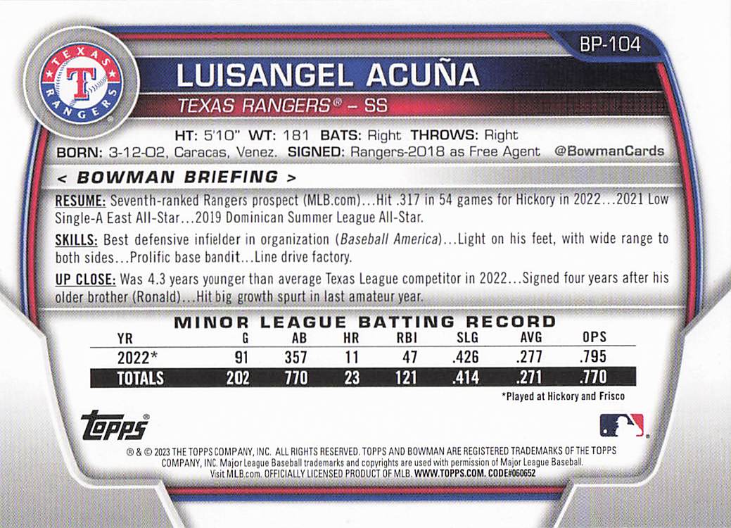 2023 Bowman Baseball Prospects Blue Pattern 063/125 Luisangel Acuna #BP-104