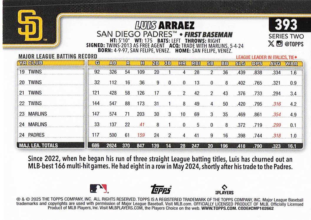 2025 Topps Baseball Luis Arraez #393