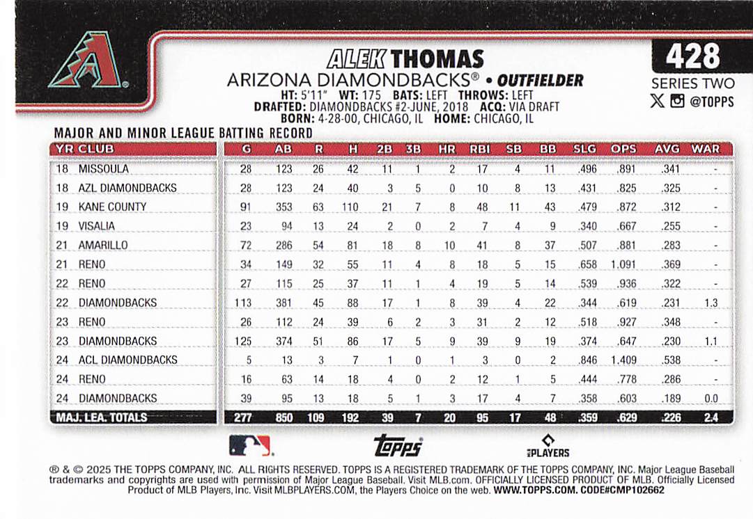 2025 Topps Baseball Alek Thomas #428