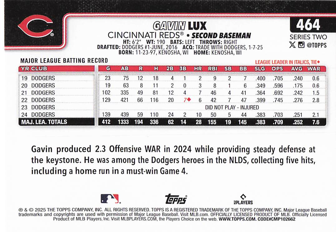 2025 Topps Baseball Gavin Lux #464