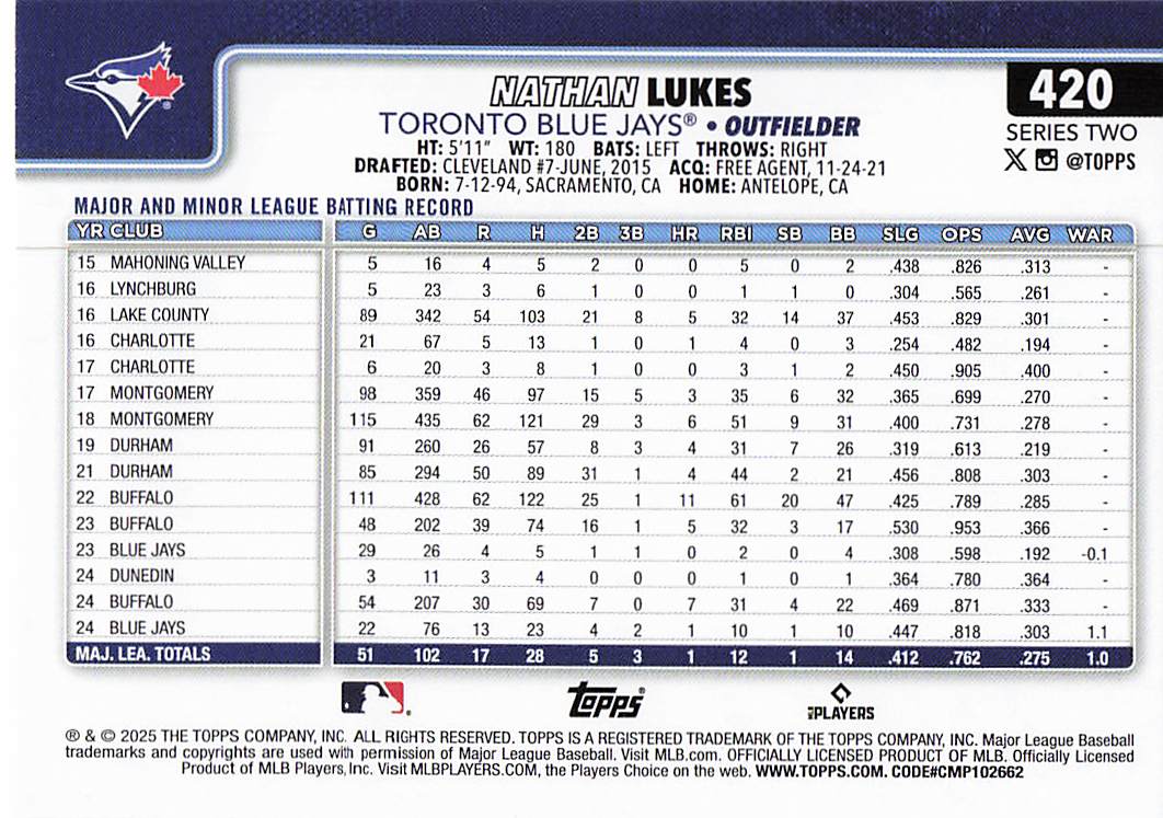 2025 Topps Baseball Nathan Lukes #420