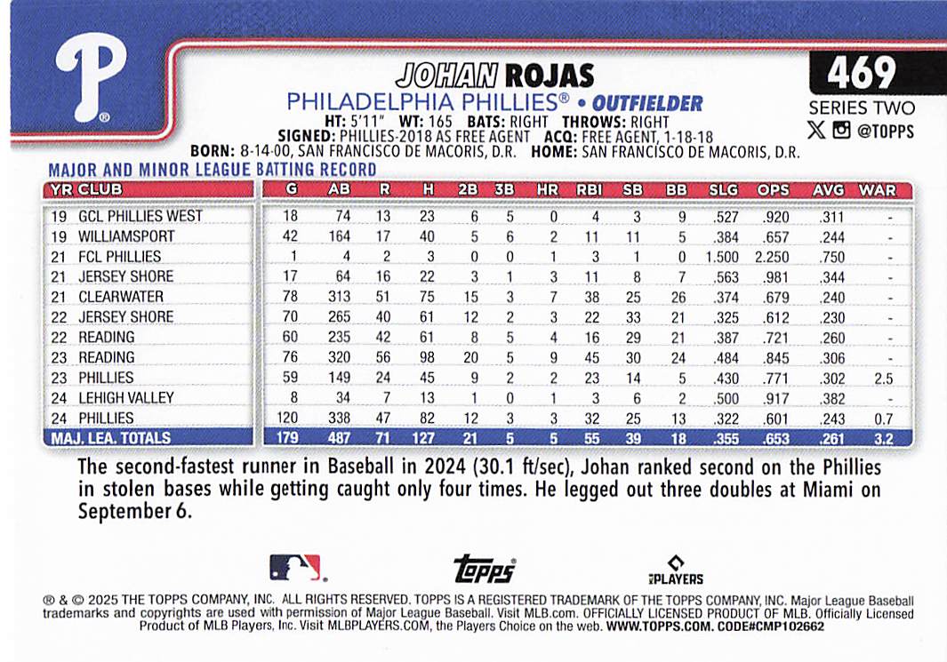 2025 Topps Baseball Johan Rojas #469