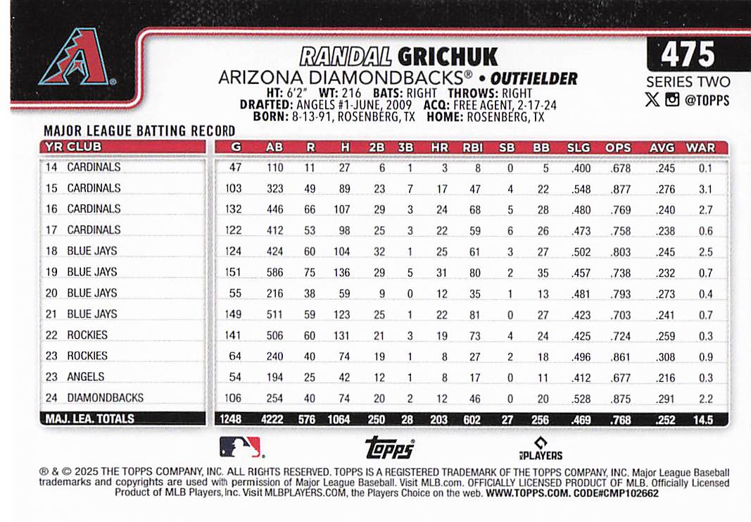 2025 Topps Baseball Randal Grichuk #475