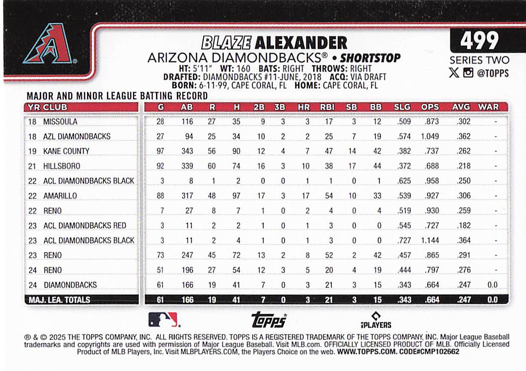 2025 Topps Baseball Blaze Alexander #499