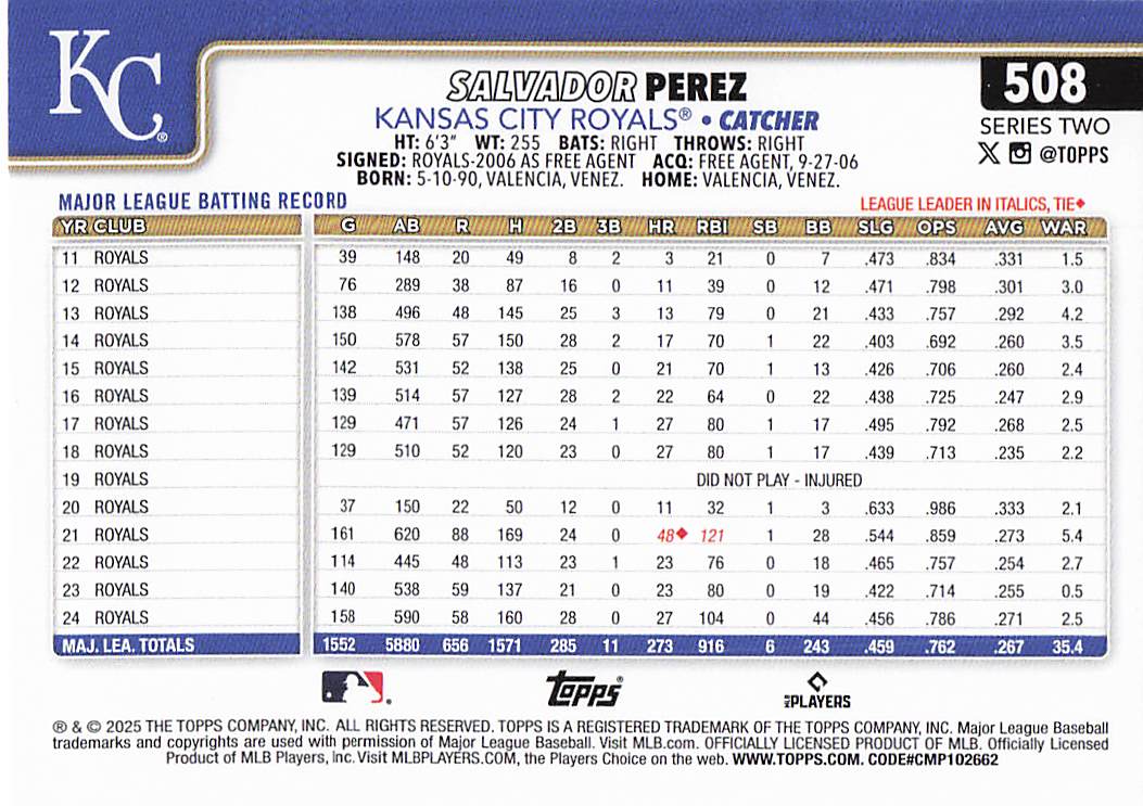 2025 Topps Baseball Salvador Perez #508