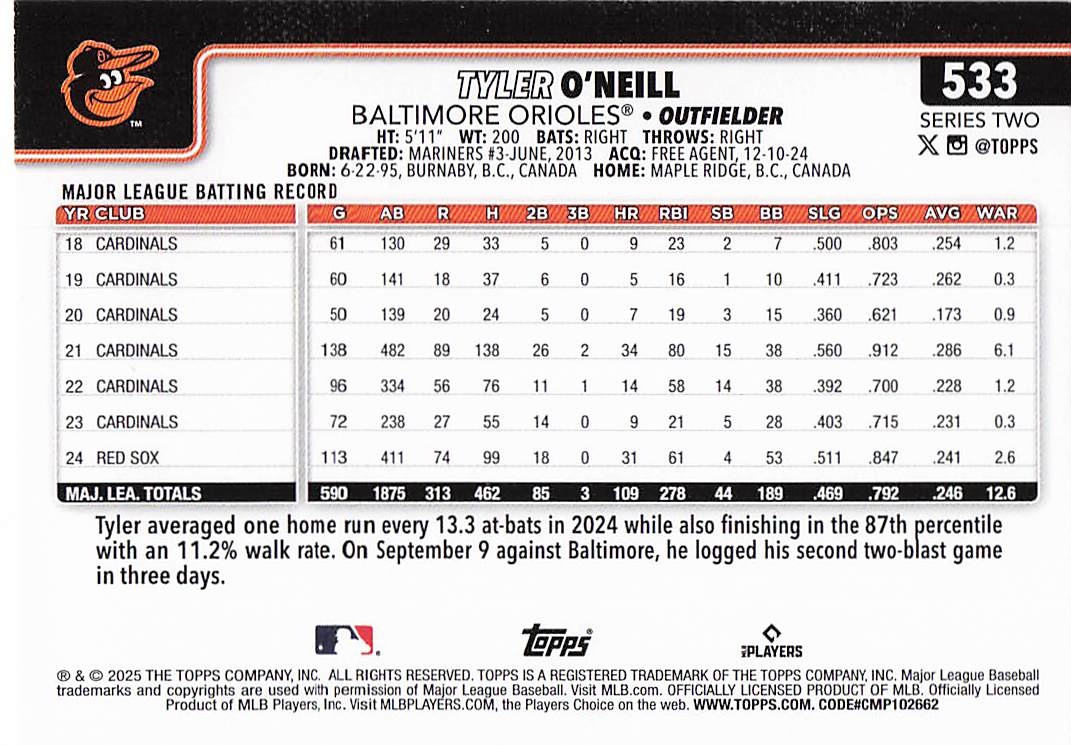 2025 Topps Baseball Tyler O'Neill #533