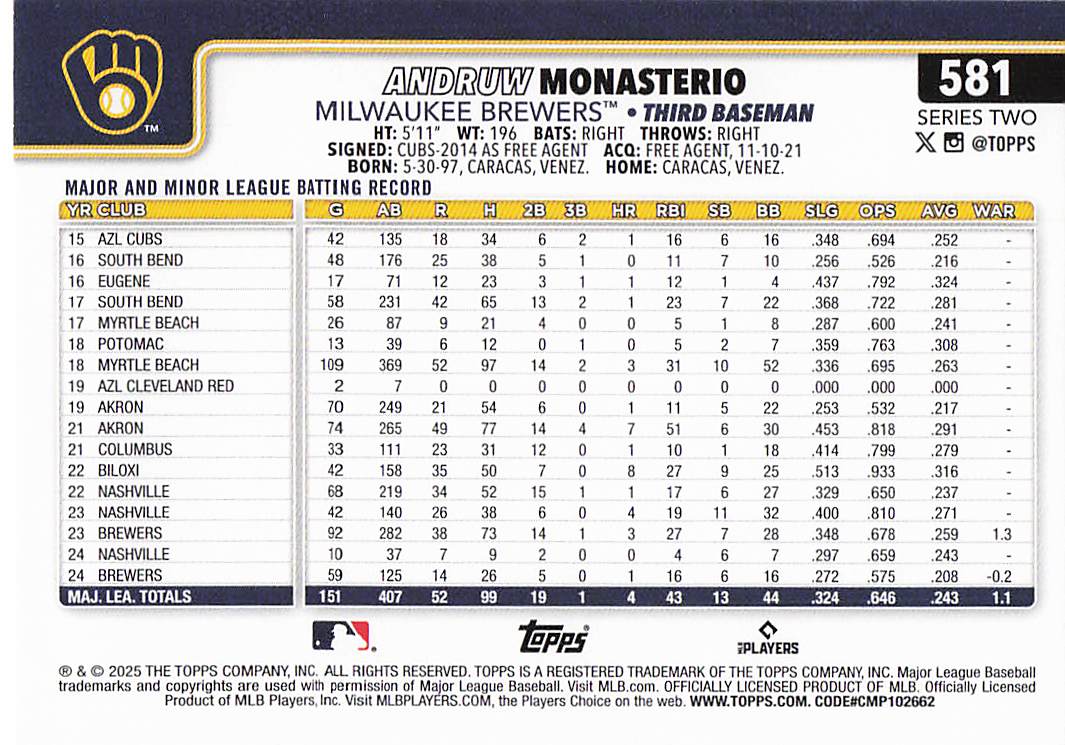 2025 Topps Baseball Andruw Monasterio #581