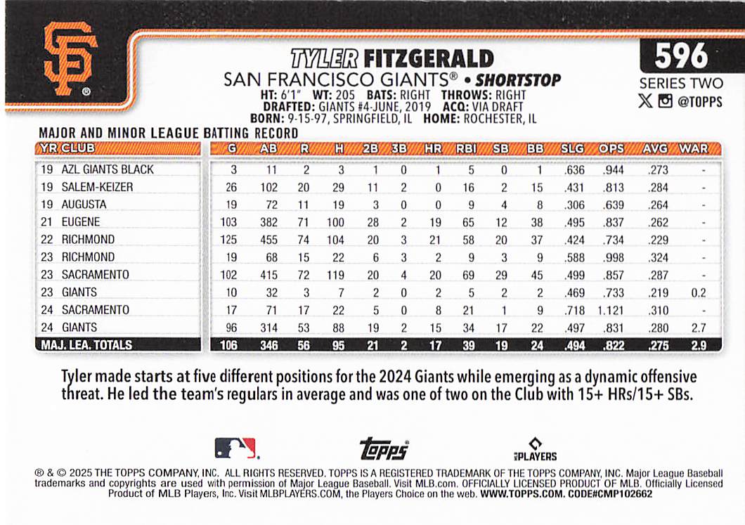 2025 Topps Baseball Tyler Fitzgerald #596