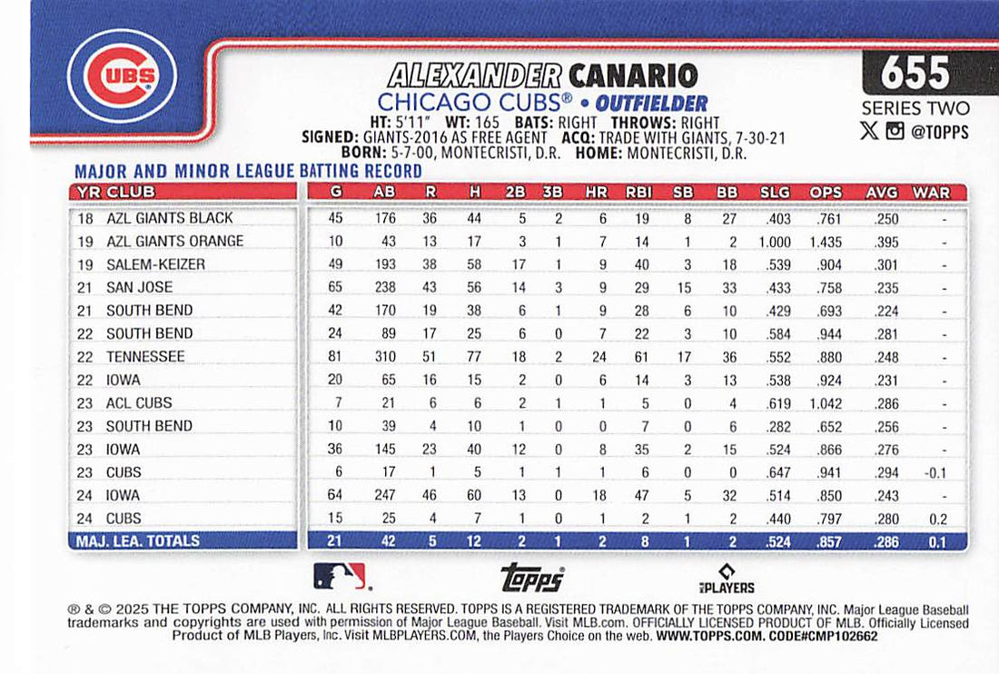 2025 Topps Baseball Rainbow Foil Alexander Canario #655