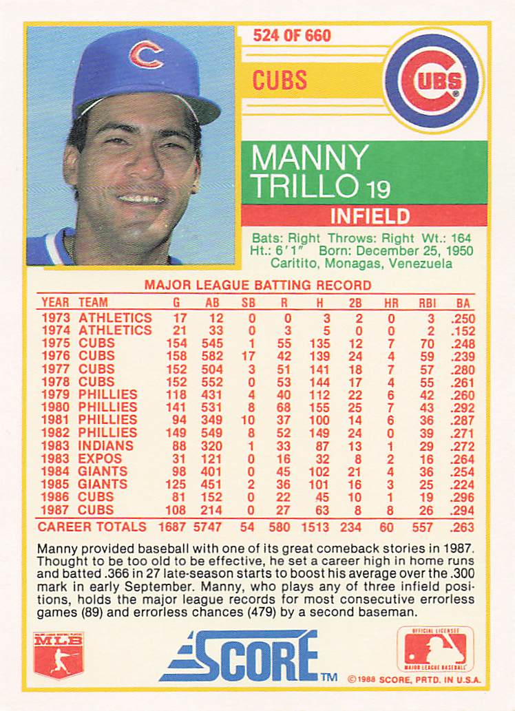 1988 Score Baseball Manny Trillo #524