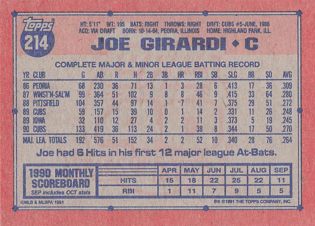 1991 Topps Baseball Joe Girardi #214b