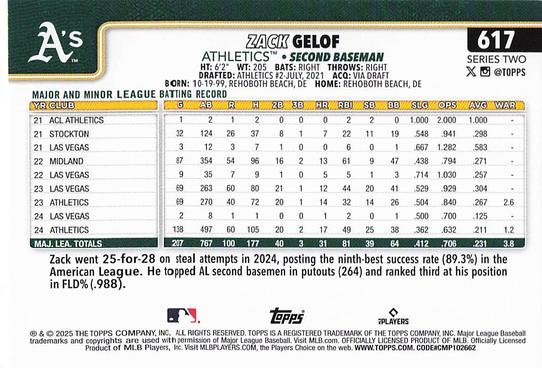 2025 Topps Baseball Zack Gelof #617