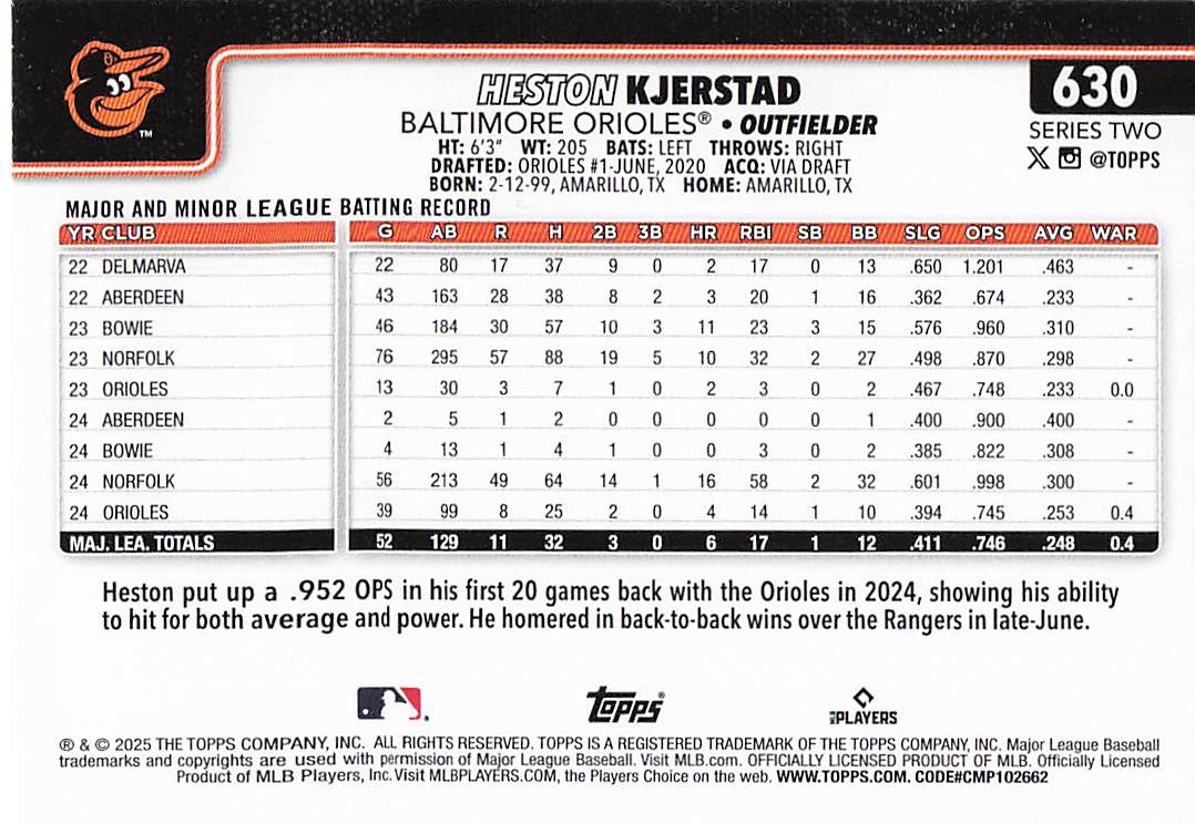 2025 Topps Baseball Heston Kjerstad #630