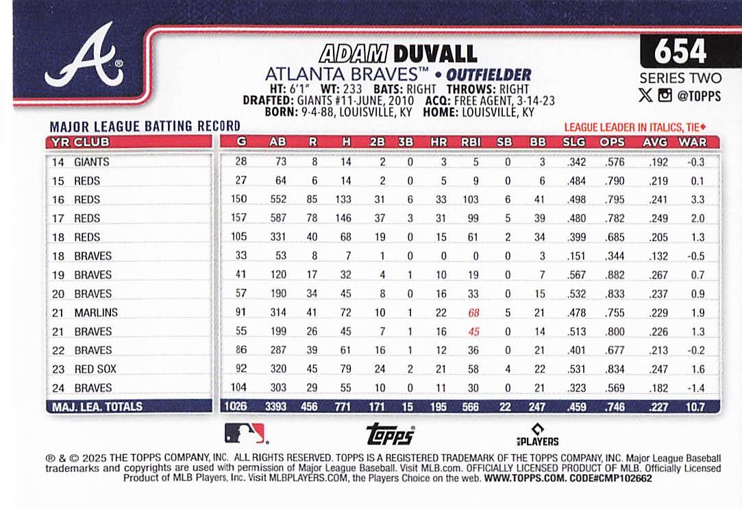 2025 Topps Baseball Adam Duvall #654