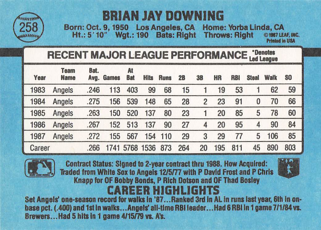 1988 Donruss Baseball Brian Downing #258b