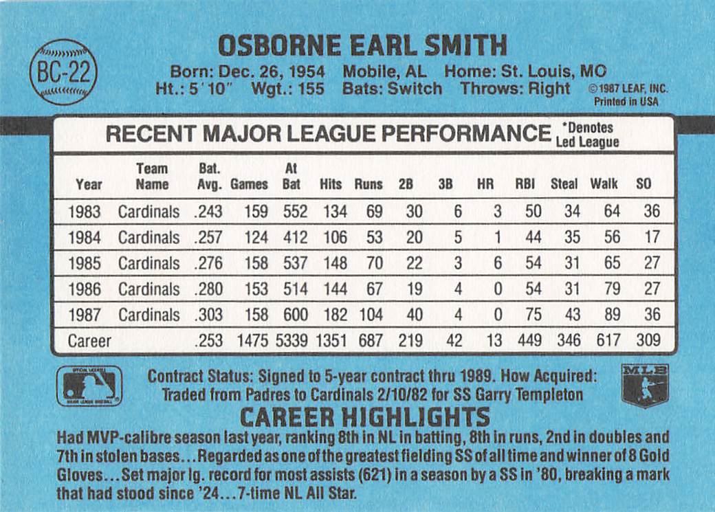 1988 Donruss Baseball Bonus MVPs Ozzie Smith #BC-22