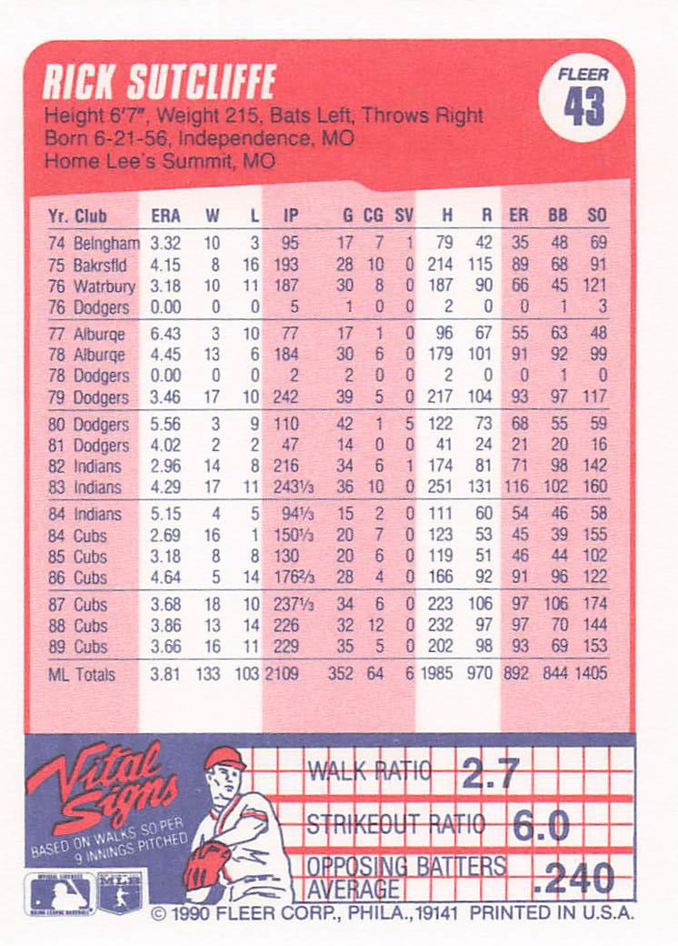 1990 Fleer Baseball Rick Sutcliffe #43b