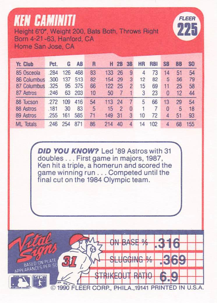 1990 Fleer Baseball Ken Caminiti #225