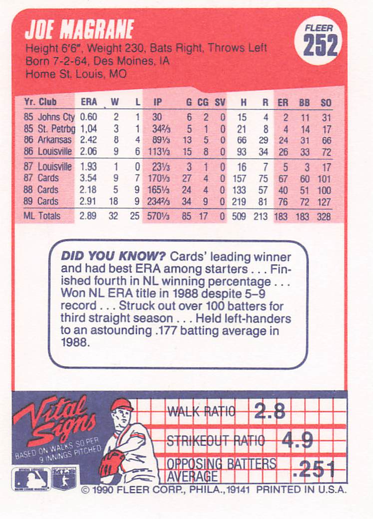 1990 Fleer Baseball Joe Magrane #252
