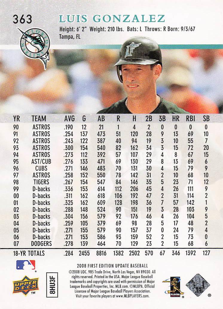 2008 Upper Deck First Edition Baseball Factory Set Luis Gonzalez #363